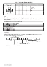 Preview for 278 page of Panasonic PT-REQ12 Series Operating Instructions Manual