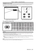 Preview for 281 page of Panasonic PT-REQ12 Series Operating Instructions Manual