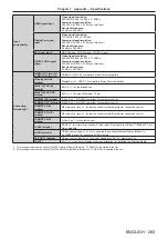 Preview for 283 page of Panasonic PT-REQ12 Series Operating Instructions Manual