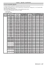 Preview for 287 page of Panasonic PT-REQ12 Series Operating Instructions Manual