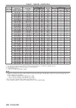 Preview for 288 page of Panasonic PT-REQ12 Series Operating Instructions Manual