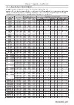 Preview for 289 page of Panasonic PT-REQ12 Series Operating Instructions Manual