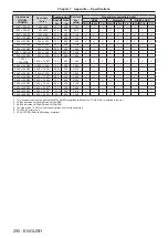 Preview for 290 page of Panasonic PT-REQ12 Series Operating Instructions Manual