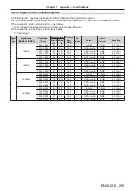 Preview for 291 page of Panasonic PT-REQ12 Series Operating Instructions Manual