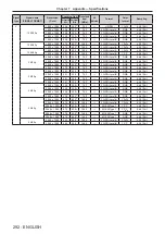 Preview for 292 page of Panasonic PT-REQ12 Series Operating Instructions Manual