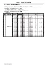 Preview for 294 page of Panasonic PT-REQ12 Series Operating Instructions Manual