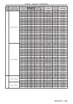 Preview for 295 page of Panasonic PT-REQ12 Series Operating Instructions Manual