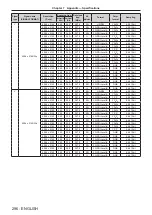 Preview for 296 page of Panasonic PT-REQ12 Series Operating Instructions Manual