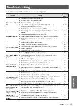 Preview for 65 page of Panasonic PT-TW231RE Operating Instructions Manual