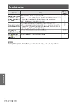 Preview for 66 page of Panasonic PT-TW231RE Operating Instructions Manual