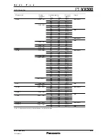 Preview for 8 page of Panasonic PT-VW440 Specifications