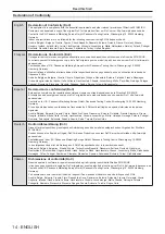 Preview for 14 page of Panasonic PT-VZ585N Operating Instructions Manual