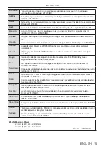 Preview for 15 page of Panasonic PT-VZ585N Operating Instructions Manual