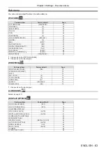 Preview for 63 page of Panasonic PT-VZ585N Operating Instructions Manual