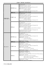 Preview for 176 page of Panasonic PT-VZ585N Operating Instructions Manual