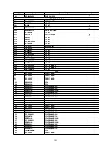 Preview for 204 page of Panasonic PT47WX34J - 47" PROJECTION TV Service Manual