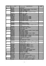 Preview for 224 page of Panasonic PT47WX34J - 47" PROJECTION TV Service Manual