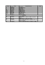 Preview for 225 page of Panasonic PT47WX34J - 47" PROJECTION TV Service Manual