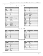 Preview for 23 page of Panasonic PT47WX42F - 47" PROJECTION TV HD Operating Instructions Manual