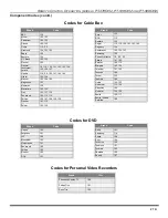 Preview for 29 page of Panasonic PT47WX42F - 47" PROJECTION TV HD Operating Instructions Manual