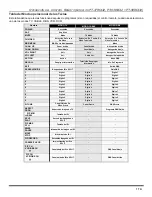 Preview for 75 page of Panasonic PT47WX42F - 47" PROJECTION TV HD Operating Instructions Manual