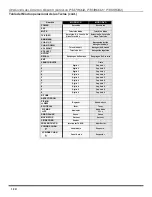 Preview for 76 page of Panasonic PT47WX42F - 47" PROJECTION TV HD Operating Instructions Manual