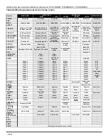 Preview for 82 page of Panasonic PT47WX42F - 47" PROJECTION TV HD Operating Instructions Manual