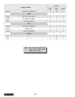 Preview for 36 page of Panasonic PT47WX52F - 47" PROJECTION TV HD Service Manual