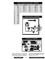 Preview for 101 page of Panasonic PT47WX52F - 47" PROJECTION TV HD Service Manual