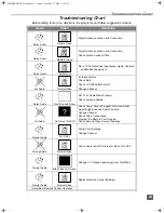 Preview for 24 page of Panasonic PT51G36E - 51" PROJECTION TV Operating Instructions Manual