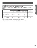 Preview for 21 page of Panasonic PT52LCX15B - MULTI MEDIA DISP Operating Instructions Manual