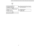 Preview for 65 page of Panasonic PTL711XU - LCD PROJECTOR Operating Instructions And Service Manual