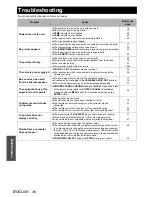 Preview for 46 page of Panasonic PTLW80NTU - LCD PROJECTOR - MULTI LANGUAGE Operating Instructions Manual