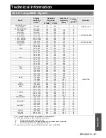 Preview for 47 page of Panasonic PTLW80NTU - LCD PROJECTOR - MULTI LANGUAGE Operating Instructions Manual