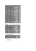 Preview for 58 page of Panasonic PV 20DF63 Service Manual