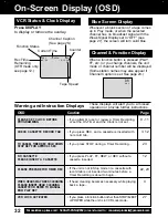 Preview for 32 page of Panasonic PV-C1323A User Manual