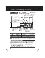 Preview for 10 page of Panasonic PV-D4753SK Operating Instructions Manual