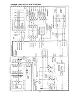 Preview for 105 page of Panasonic PV-M1327 Service Manual