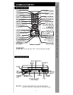 Preview for 7 page of Panasonic PV-V4525S Operating Instructions Manual