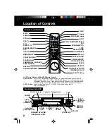 Preview for 6 page of Panasonic PV-VS4821-K Operating Instructions Manual