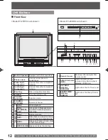 Preview for 12 page of Panasonic PV20DF64 - MONITOR/DVD COMBO Operating Instructions Manual