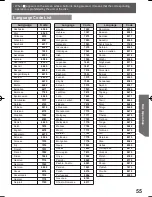 Preview for 55 page of Panasonic PV20DF64 - MONITOR/DVD COMBO Operating Instructions Manual