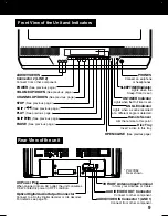 Preview for 9 page of Panasonic PV27D52 - TV/DVD COMBO - MULTI LANGUAGE Operating Instructions Manual