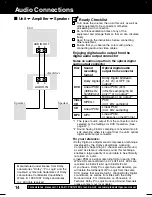 Preview for 14 page of Panasonic PV27D52 - TV/DVD COMBO - MULTI LANGUAGE Operating Instructions Manual