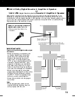 Preview for 15 page of Panasonic PV27D52 - TV/DVD COMBO - MULTI LANGUAGE Operating Instructions Manual