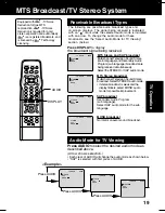 Preview for 19 page of Panasonic PV27D52 - TV/DVD COMBO - MULTI LANGUAGE Operating Instructions Manual