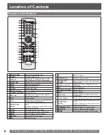 Preview for 8 page of Panasonic PV27DF5 - DVD/TV UNIT Operating Instructions Manual