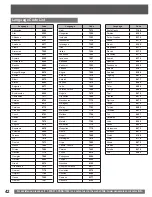 Preview for 42 page of Panasonic PV27DF5 - DVD/TV UNIT Operating Instructions Manual