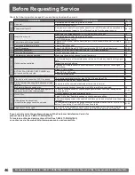 Preview for 46 page of Panasonic PV27DF5 - DVD/TV UNIT Operating Instructions Manual