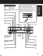 Preview for 9 page of Panasonic PVD4762 - DVD/VCR DECK Operating Instructions Manual